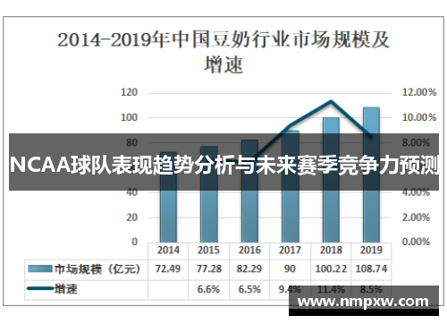 NCAA球队表现趋势分析与未来赛季竞争力预测