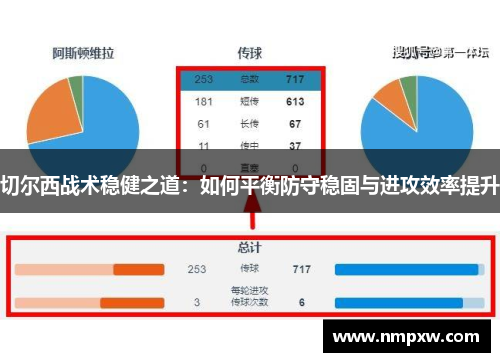 切尔西战术稳健之道：如何平衡防守稳固与进攻效率提升