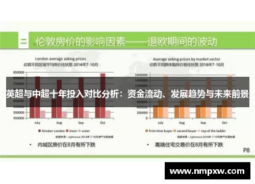 英超与中超十年投入对比分析:资金流动、发展趋势与未来前景 英超与中超十年投入对比分析:资金流动、发展趋势与未来前景