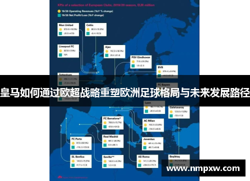 皇马如何通过欧超战略重塑欧洲足球格局与未来发展路径 皇马如何通过欧超战略重塑欧洲足球格局与未来发展路径